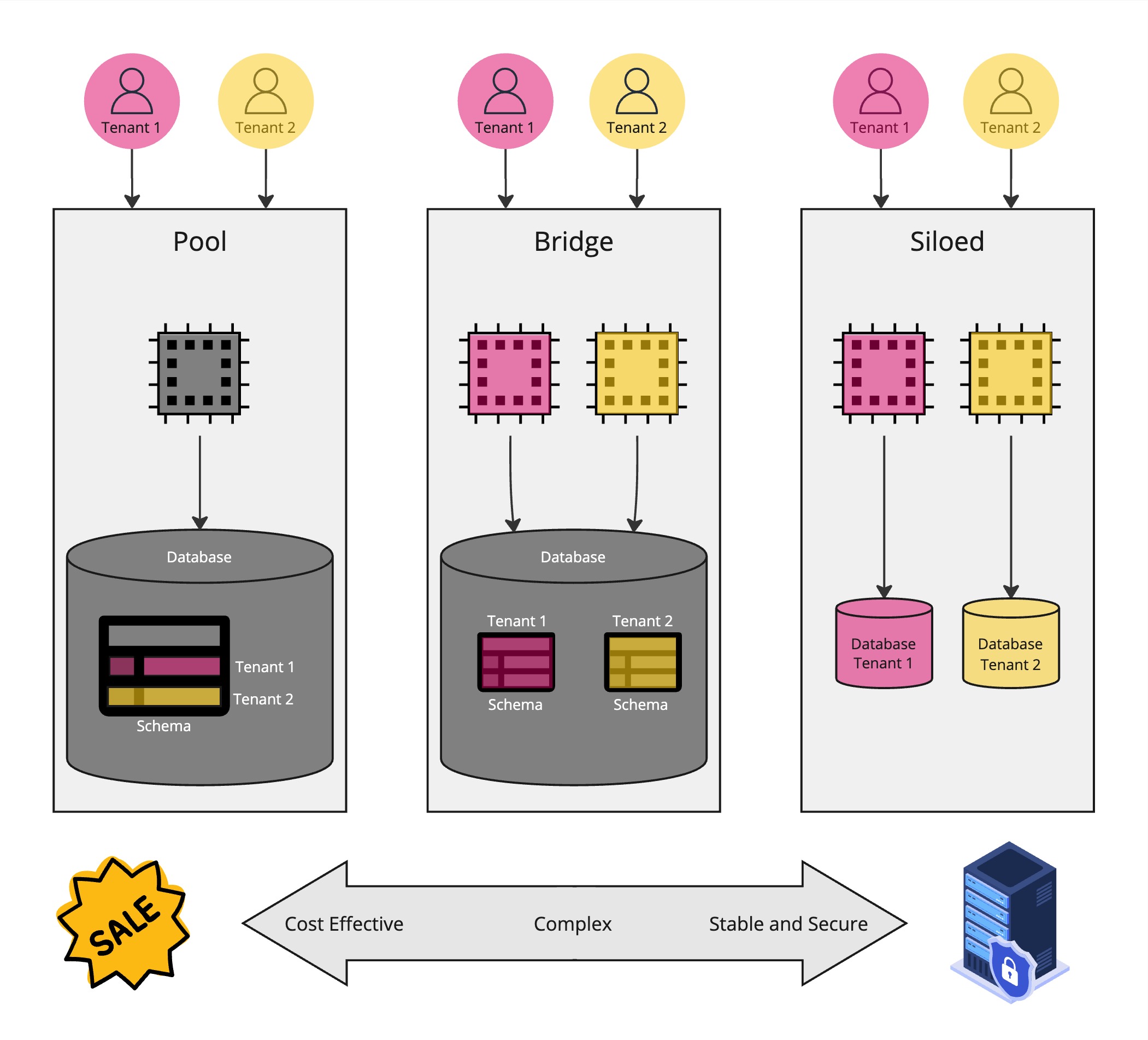 SaaS Models